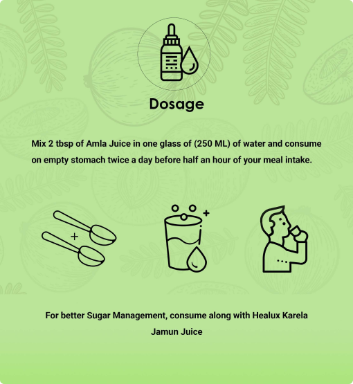 Dosage instructions for Amla Juice on a green background with icons.