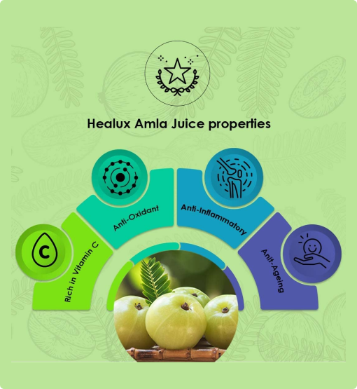 Healux Amla Juice properties on a green background with a star logo.