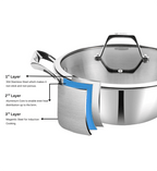 Stainless steel pot with layers labeled on a white background