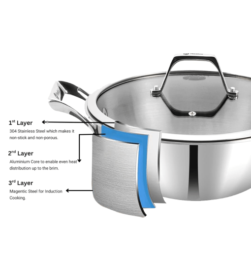 Stainless steel pot with layers labeled on a white background